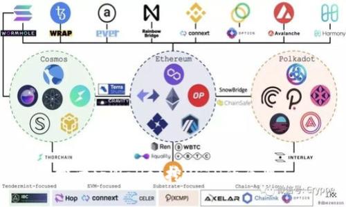 深入探讨tpWallet挖USTD的原理与应用