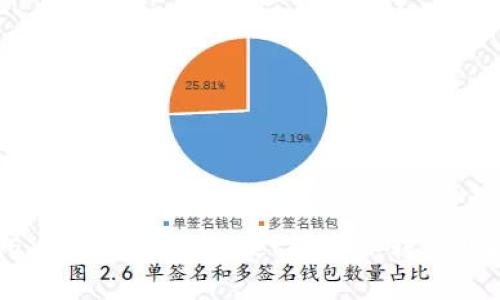 从OKEX提币到tpWallet的实际转账时间揭秘