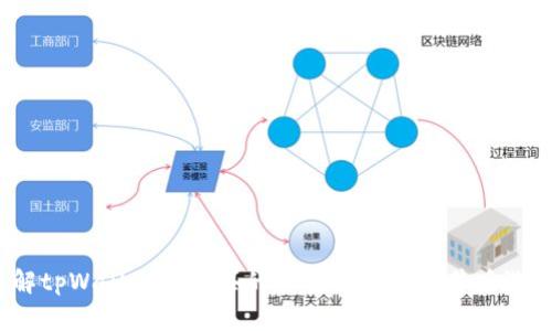 如何理解tpWallet中购买的加密货币在出售后涨价的现象