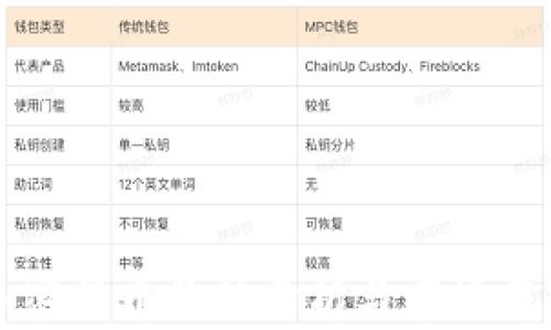戈恩加密货币价值分析与市场前景探讨