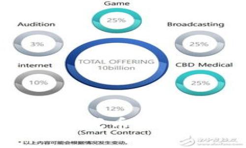 : tpWallet成功收录新代币,开启数字资产管理新时代