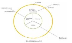 加密货币上涨倍数计算:揭秘投资获利的新策略