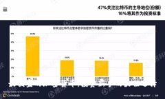 最便宜的加密货币:投资新手的最佳选择