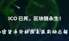 加密货币价格图表最新动态解析