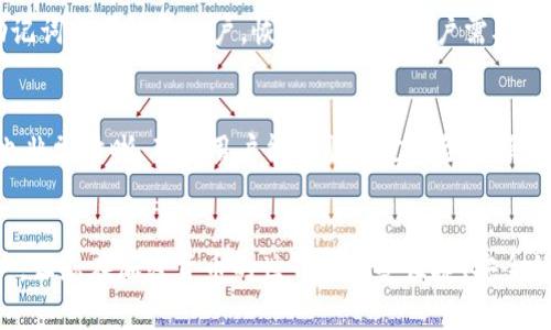 如何快速访问TPWallet首页：完整指南
TPWallet, 钱包首页, 加密货币/guanjianci

一、什么是TPWallet？
TPWallet（TP钱包）是一款为用户提供多种加密货币存储和管理服务的钱包应用。它支持多种主流数字货币的存储、交易和管理，旨在为用户提供一个安全、方便的数字资产管理平台。随着区块链技术的不断发展和加密货币市场的日益增温，TPWallet逐渐成为许多加密货币爱好者和投资者的首选钱包之一。TPWallet的优点不仅在于它的多币种支持、便捷的操作界面，还包括强大的安全性和用户友好的体验。

二、TPWallet的主要功能
TPWallet除了支持多种加密货币资产的存储外，还提供了一系列额外的功能，包括：
ul
    listrong快速转账：/strong用户可以通过TPWallet实现快速、安全的数字货币转账，支持不同币种之间的交易。/li
    listrong数字资产管理：/strong支持查看和管理用户的各类数字资产，提供了清晰的资产明细和流动情况。/li
    listrong内置交易所：/strongTPWallet内置了多家交易所接口，用户可以直接在钱包内进行交易，无需切换到其他平台。/li
    listrong安全保障：/strongTPWallet采取了多重安全措施，包括助记词、私钥备份等，确保用户资产安全。/li
/ul

三、如何打开TPWallet首页？
打开TPWallet首页的方法相对简单，用户只需要按照以下步骤进行操作：
ol
    listrong使用浏览器访问：/strong用户可以使用任意网络浏览器，例如 Chrome、Firefox、Safari 等，输入 TPWallet 的官方网站地址（通常在浏览器中搜索 “TPWallet” 可以找到）并按下回车键，这将引导用户进入 TPWallet 的首页。/li
    listrong手机应用程序：/strong如果用户安装了 TPWallet 的移动应用，可以直接在手机上打开应用程序，登录后即进入 TPWallet 的首页。/li
    listrong书签保存：/strong为方便后续访问，用户可以将 TPWallet 的官方网站地址添加到浏览器书签中，方便随时打开。/li
/ol

四、访问TPWallet首页后能做什么？
在 TPWallet 首页，用户将能够看到许多功能模块，包括：
ul
    listrong资产概览：/strong首页展示用户的数字资产总额，并将各类资产按类别进行分类管理。/li
    listrong钱包充值：/strong用户可以选择各类加密货币进行充值，使其资产得到增长。/li
    listrong交易记录：/strong查看所有过往的交易记录，包括转账、充值、提现等信息。/li
    listrong帮助和支持：/strongTPWallet 首页通常提供帮助中心和客户支持链接，用户可通过这些渠道获取更多信息和支持。/li
/ul

五、打开TPWallet首页后如何安全使用？
安全使用 TPWallet 也至关重要，用户可采取以下几项措施：
ul
    listrong强密码设置：/strong确保钱包应用和账户设置强密码，并避免使用简单易猜的密码。/li
    listrong启用双重认证：/strong使用双重身份认证（2FA）增加账户安全性。/li
    listrong定期更新软件：/strong始终保持 TPWallet 应用和操作系统在最新版本，以修复安全漏洞。/li
    listrong定期备份：/strong定期备份钱包的助记词和私钥，并保存在安全的地方，避免丢失资金。/li
/ul

六、与TPWallet相关的潜在问题
在使用 TPWallet 的过程中，用户可能会遇到一些常见问题，这里列出了五个常见的相关问题及详细解答：

问题1：TPWallet的安全性如何保障？
TPWallet 提供了多重安全保障，确保用户资产得到保护。首先，TPWallet 采用了高等级的加密技术，在数据传输和存储过程中保护用户信息的隐私。其次，用户需设置强密码，并开启双重认证（2FA），使得即便密码泄露，也需有第二步验证方可访问。此外，TPWallet 允许用户备份助记词和私钥，这些步骤确保了用户在丢失设备或有其他问题时，仍可找回自己的资金。同时，TPWallet 会定期更新以修复可能的安全漏洞。用户在使用时，最好定期检查钱包的安全状态，确保资产一直处于安全的状态。

问题2：TPWallet支持哪些币种？
TPWallet支持多种主流的加密货币和通证（Token），包括但不限于 Bitcoin、Ethereum、Litecoin、与各类 ERC-20 及 BEP-20 代币。具体的币种支持可能会因市场变化而有所调整，用户可以在 TPWallet 的首页查看最新的支持列表或更新。TPWallet 的多币种支持使得用户可以在一个平台上管理各种数字资产，简化了资产管理的流程。同时，用户还可以在钱包内部实现不同币种之间的转换，方便进行资产配置。

问题3：TPWallet的交易费用是多少？
TPWallet的交易费用通常根据区块链网络的状况计算，也就是在进行转账或交易时需要支付的矿工费。矿工费是区块链网络中为了激励矿工处理交易而设定的费用，因此会随着网络的拥堵程度而波动。在交易确认速度方面，用户可以选择不同的费用级别，较高的费用通常可以获得更快的确认速度。了解当前市场的费率，并合理选择交易费用，是在使用 TPWallet 时重要的一环。此外，某些特定的内置交易服务可能会收取一定的服务费，用户在进行交易时需仔细阅读相关费用说明。

问题4：如何找回丢失的TPWallet账户？
如果用户不小心丢失了 TPWallet 账户或应用，可以通过备份的助记词或私钥找回。TPWallet 的助记词在创建钱包时会生成，用户需务必将其妥善保存。如果丢失了设备，可以在新设备上重新下载 TPWallet 应用，选择“恢复钱包”选项，输入助记词即可恢复账户。恢复过程中，用户需确保助记词准确无误，因为输入错误会导致无法找回资产。若用户未曾备份助记词，恢复账户则会极为困难，因此在使用数字资产钱包时，备份助记词和私钥至关重要。

问题5：TPWallet的用户界面友好吗？
TPWallet旨在提供用户友好的体验，其界面设计直观且易于操作。无论是新手用户还是经验丰富的加密货币投资者，都能够轻松上手。用户在首页就能快速找到所有必要的功能模块，如资产查看、交易记录、帮助支持等。操作过程中的提示和引导也非常清晰，确保用户能够顺利完成各种操作。此外，TPWallet 还提供了常见问题解答和用户支持链接，帮助用户处理在使用过程中遇到的问题。用户的体验反馈也是 TPWallet 不断和更新的重要依据，团队也致力于改善和提升用户界面的设计和功能，确保用户在使用时感到舒适和方便。

结语
总而言之，TPWallet是一款功能强大的数字资产钱包，用户可以通过简单的步骤快速打开其首页并进行各种操作。在使用过程中，注重安全性、了解各项功能和费用，有助于提升用户体验。希望本文能够帮助到所有想要快速上手 TPWallet 的用户，让您在加密货币的世界中享受便捷、安全的管理体验。