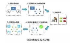 如何通过tpWallet购买XDAO:全面指南