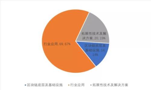 :
韩国加密货币交易的征税政策解析