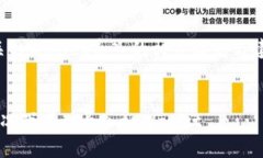 提示:以下内容将仅介绍有关tpWallet导入的相关信