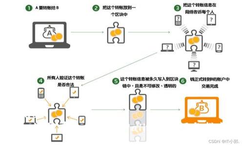 baozi
如何有效刷新tpWallet:技巧与指南
