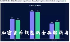 : 墨西哥加密货币钱包的全面解析与发展趋势