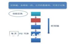 加密货币ABTC在哪些交易所交易?