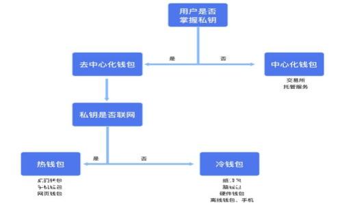 tpWallet提款指南:安全、快捷的资金转移方式