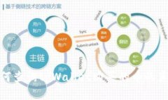 如何查询tpWallet购买的币的真假