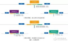 tpWallet:去中心化钱包的隐私与安全性探讨