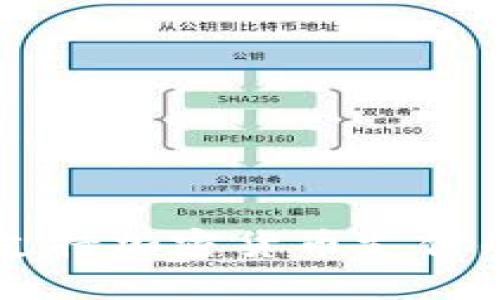 优质探索支持加密货币支付的购物平台