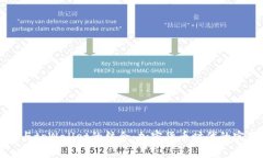 狗狗币与tpWallet的结合:加密货币时代的实用工具