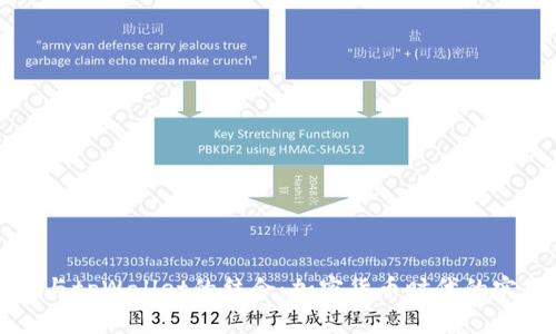 狗狗币与tpWallet的结合:加密货币时代的实用工具