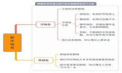 :加密货币:银行的认可与未来发展