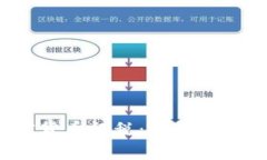 2022年加密货币征税:政策解析与影响分析