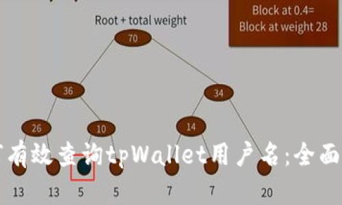 如何有效查询tpWallet用户名:全面指南