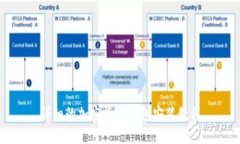 详细的加密货币钱包安装教程
