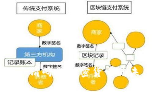 罗伯特·清崎与加密货币的未来展望