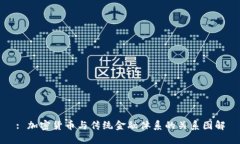 : 加密货币与传统金融体系的关系图解