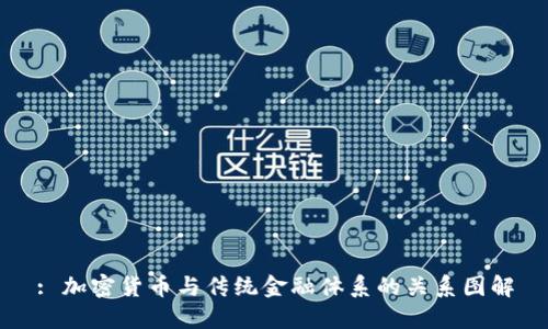 : 加密货币与传统金融体系的关系图解