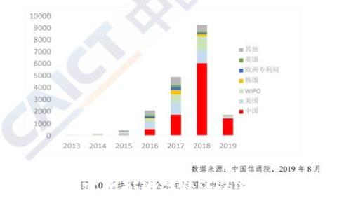 :
加密货币:数字经济的新翅膀