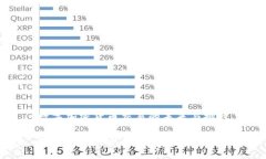 数字加密货币交易的未来与挑战数字加密货币交