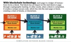 加密资产的全景解析:加密货币、区块链技术与