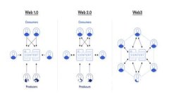 安卓TPWallet:您的数字资产管理与客服支持