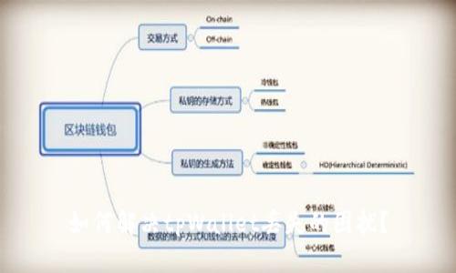 如何解决tpWallet丢失的困扰?