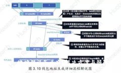 tpWallet 地址错误怎么办?解决方案与预防措施详