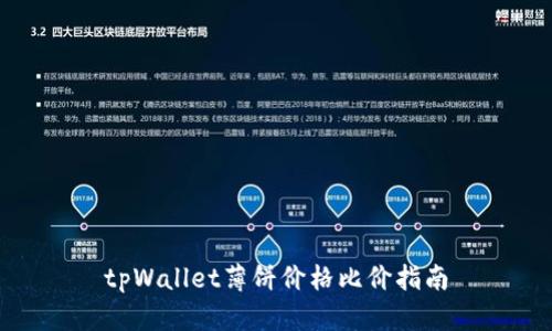 tpWallet薄饼价格比价指南