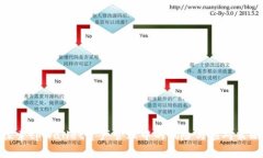 探索tpWallet资产管理中的风险与应对策略
