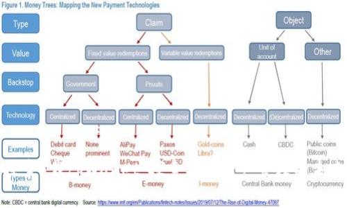 探索F载tpWallet:探索数字资产管理的未来