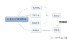 数字加密货币被盗事件:揭秘背后的安全隐患与
