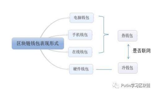 数字加密货币被盗事件:揭秘背后的安全隐患与防范措施