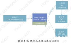 tpWallet购买币授权安全吗?深度解析加密货币钱包