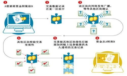 加密货币恐慌式崩盘:背后的原因与应对策略