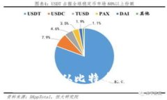 加密货币编年史:从比特币到区块链的演变