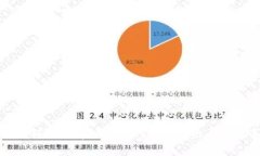 波场币转账至tpWallet的操作指南与注意事项