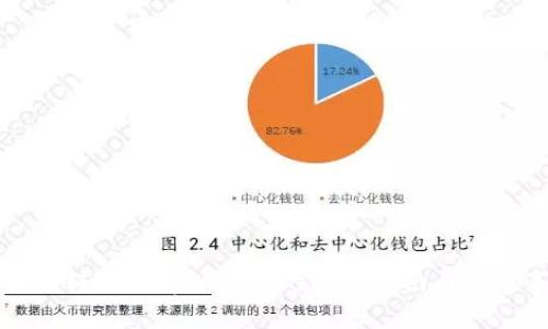 波场币转账至tpWallet的操作指南与注意事项