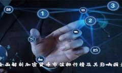 全面解析加密货币市值排行榜及其影响因素