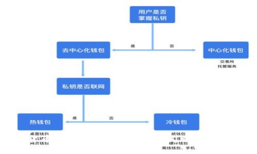 加密货币市场新动向:利好新闻助推行业发展
