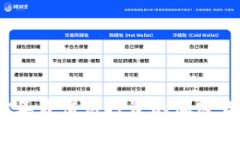 : 2023年最值得投资的加密货币分析