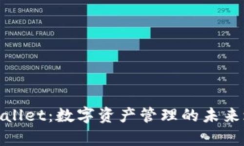 tpWallet:数字资产管理的未来之路