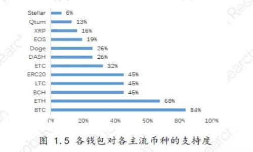 加密货币案例分析:从比特币到以太坊的演变与未来趋势