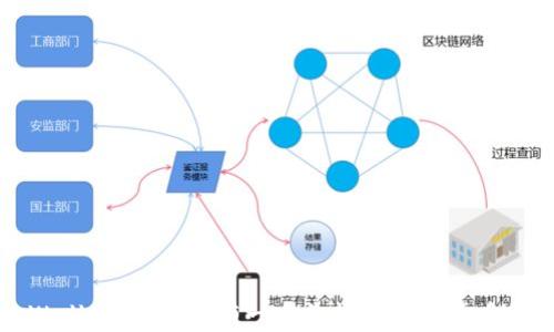 tpWallet:揭秘仅有一个收款地址的背后原因
